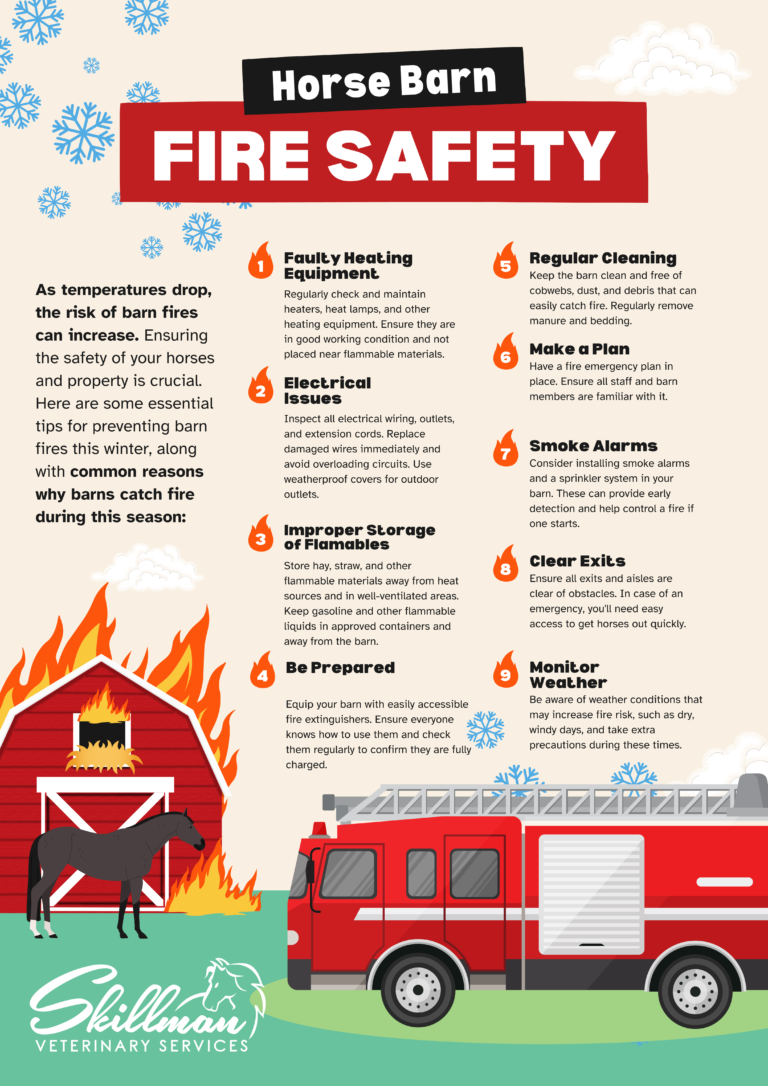 Barn Fire Safety: A Year-Round Priority, Especially in Winter