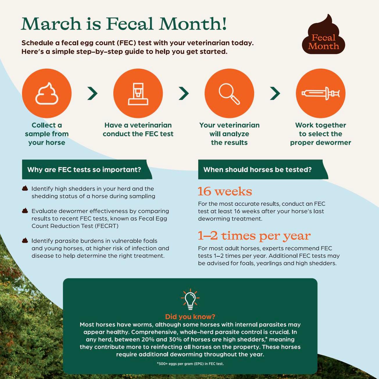 March is Fecal Month!