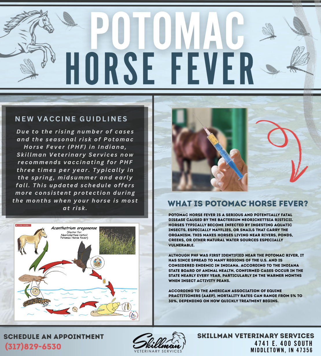 Potomac Horse Fever in indiana